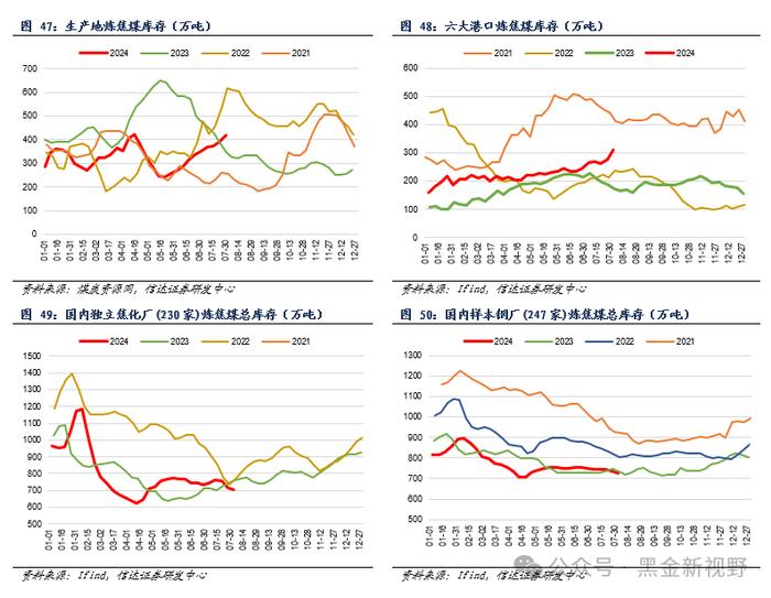 【信达能源】煤炭周报：煤炭板块回调迎来配置良机，重点关注炼焦煤投资机遇