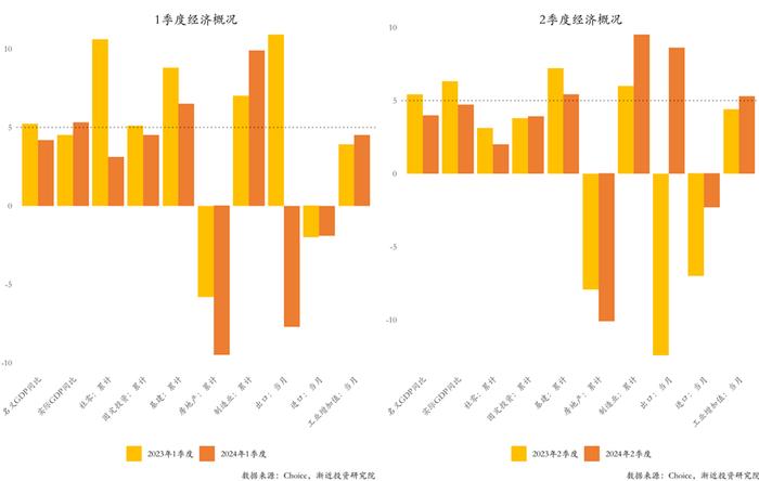 决定2024年最终走势的几个关键