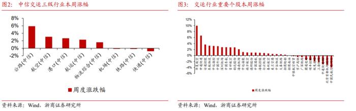 【浙商交运李丹】周报：哈马斯领导人遇袭身亡，嘉友国际推出员工持股计划