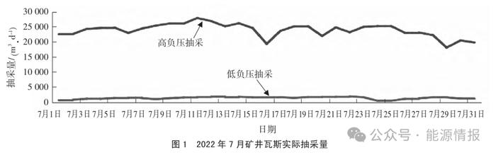 新疆低浓度瓦斯利用项目的经济性分析