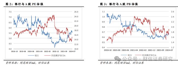 银行业2024年8月月报：降息靴子落地，关注中报业绩