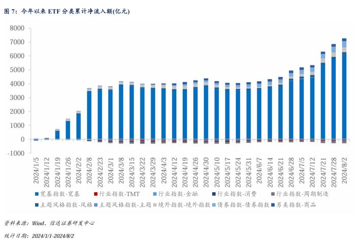 量化市场追踪周报(2024W30)：重视组合抗风险属性与个股Alpha