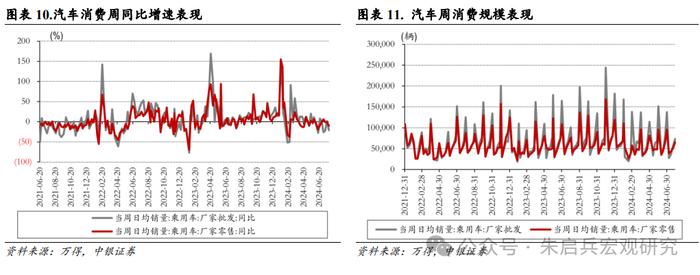 【中银宏观：宏观和大类资产配置周报（2024.8.4）】关注实体经济稳生产相关政策