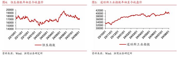 【浙商交运李丹】周报：哈马斯领导人遇袭身亡，嘉友国际推出员工持股计划