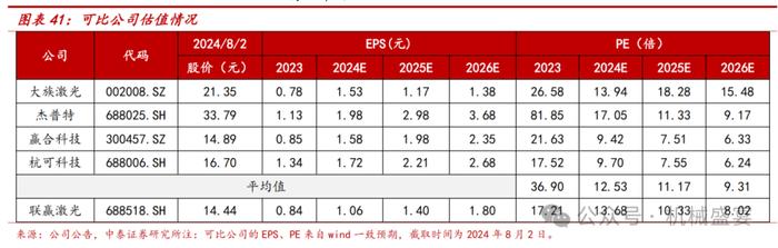 激光焊接设备龙头，3C业务迸发生机——联赢激光（688518.SH）深度报告