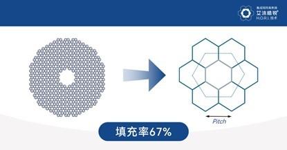 国际著名学术期刊发表艾沐皓锐的临床研究结果