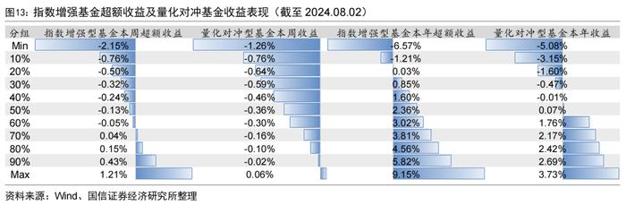 二季度公募基金非货月均管理规模排名出炉【国信金工】