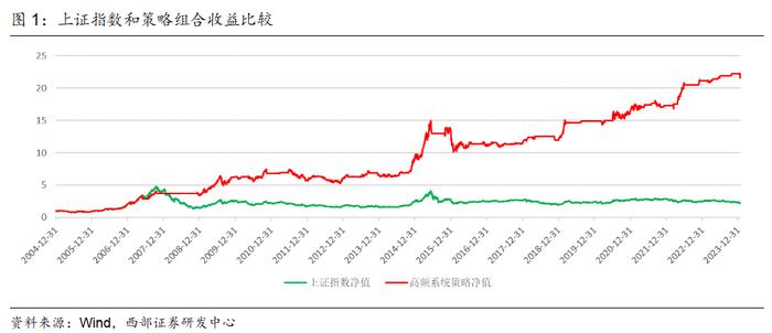 【西部策略】大势逢分歧加大低吸力度，关注“医公社”和“军机电”