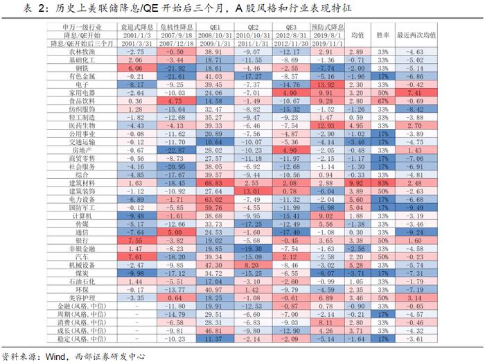 【西部策略】大势逢分歧加大低吸力度，关注“医公社”和“军机电”