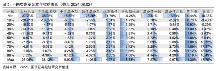 二季度公募基金非货月均管理规模排名出炉【国信金工】