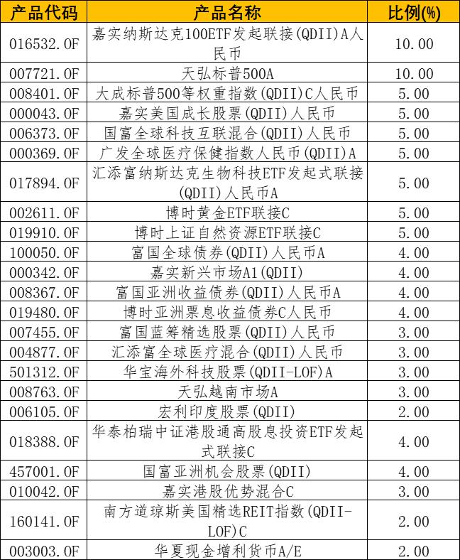 7月买基金的几个问题