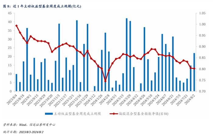 量化市场追踪周报(2024W30)：重视组合抗风险属性与个股Alpha