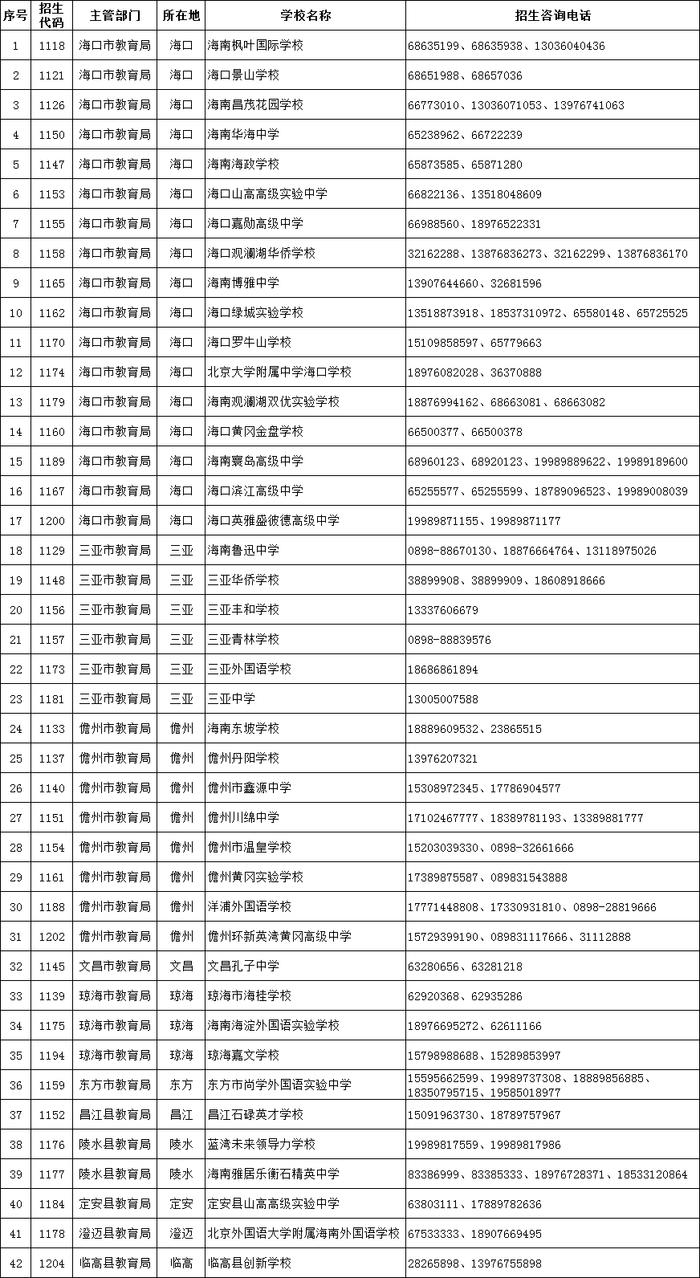 8月6日8时起，2024年海南中招第三批次学校志愿可进行修改