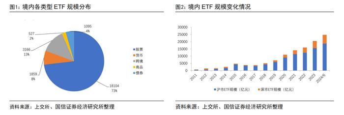 二季度公募基金非货月均管理规模排名出炉【国信金工】