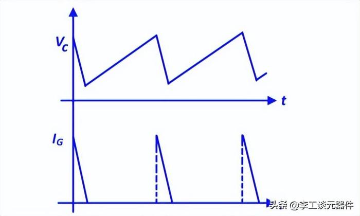 可控硅触发电路原理，图文+案例