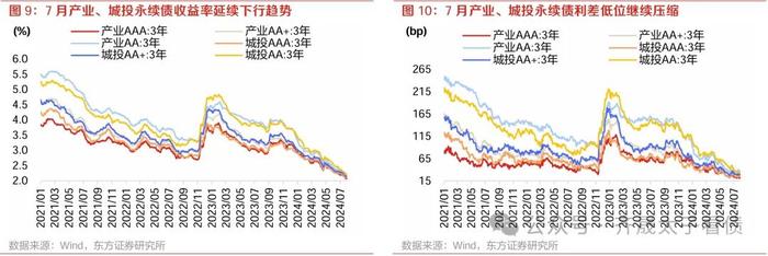 信用研究 | 农商行次级债挖掘力度增强，ABS换手率创新高——2024年7月小品种月报