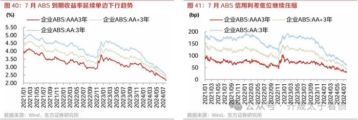 信用研究 | 农商行次级债挖掘力度增强，ABS换手率创新高——2024年7月小品种月报