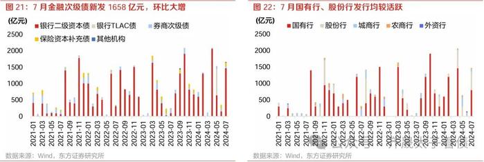 信用研究 | 农商行次级债挖掘力度增强，ABS换手率创新高——2024年7月小品种月报