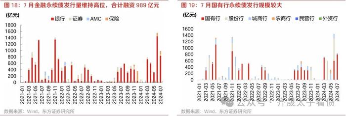 信用研究 | 农商行次级债挖掘力度增强，ABS换手率创新高——2024年7月小品种月报