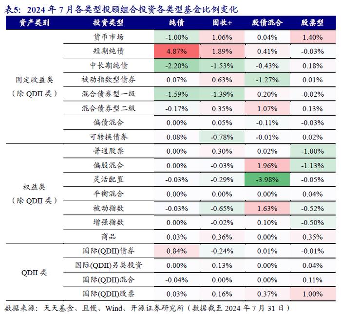 基金投顾如何看降息潮 | 开源金工