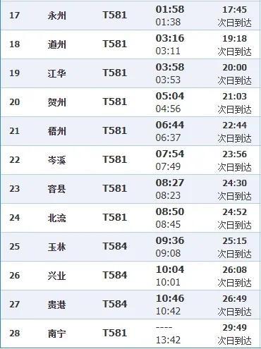 途经永州、道州、江永等站T582/1次加挂车厢运行