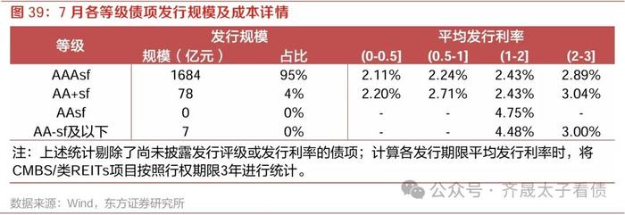 信用研究 | 农商行次级债挖掘力度增强，ABS换手率创新高——2024年7月小品种月报