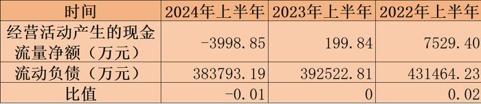 中超控股连续5个中报扣非净利润亏损 短期偿债压力逐渐增大