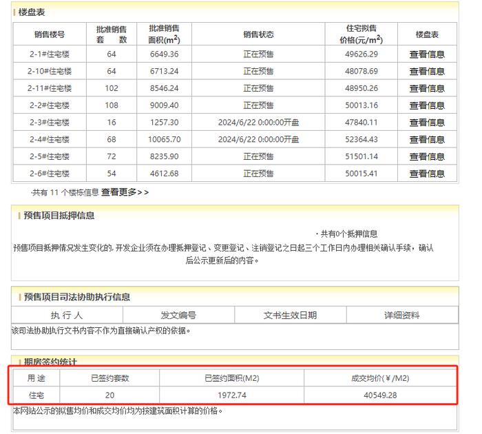 昌平六环内房价已经跌破4w了...