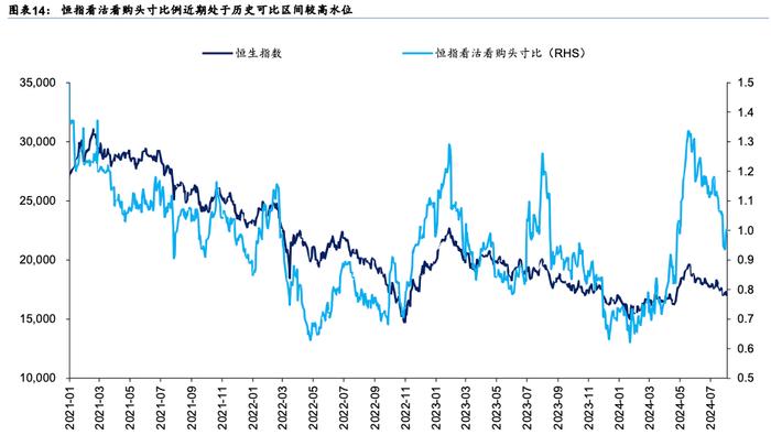 华泰 | 港股策略：外盘risk-off下的港股演绎路径