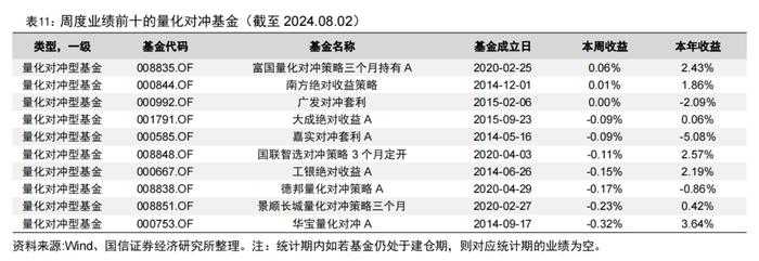 二季度公募基金非货月均管理规模排名出炉【国信金工】