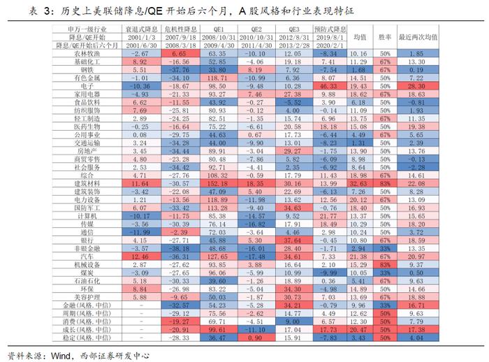 【西部策略】大势逢分歧加大低吸力度，关注“医公社”和“军机电”