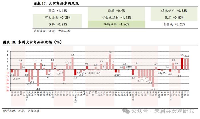 【中银宏观：宏观和大类资产配置周报（2024.8.4）】关注实体经济稳生产相关政策