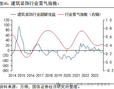 【国信策略】全球风险资产止损交易下的配置逻辑