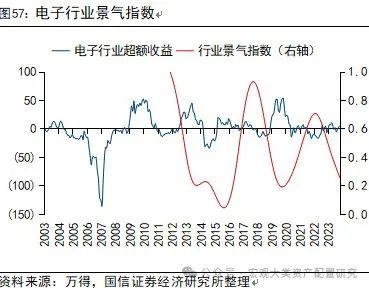 【国信策略】全球风险资产止损交易下的配置逻辑