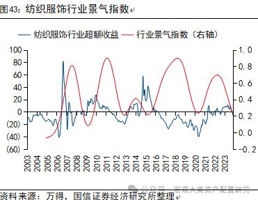 【国信策略】全球风险资产止损交易下的配置逻辑