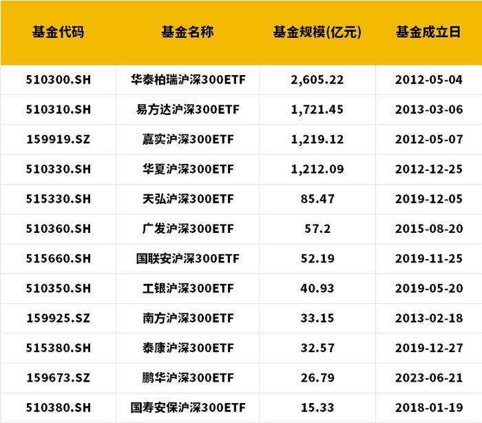 稳定跨境ETF的溢价要多少钱？答案：10亿美元​！