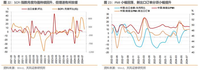 7月宏观数据怎么看？