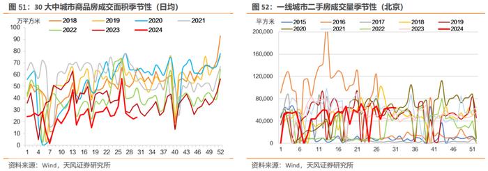 7月宏观数据怎么看？