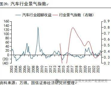 【国信策略】全球风险资产止损交易下的配置逻辑