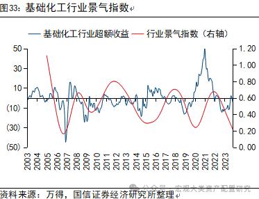 【国信策略】全球风险资产止损交易下的配置逻辑