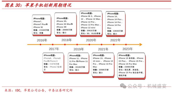 激光焊接设备龙头，3C业务迸发生机——联赢激光（688518.SH）深度报告