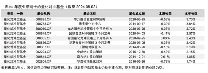 二季度公募基金非货月均管理规模排名出炉【国信金工】