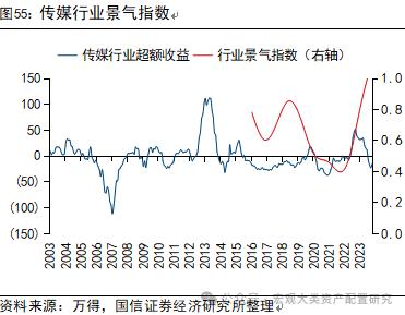 【国信策略】全球风险资产止损交易下的配置逻辑