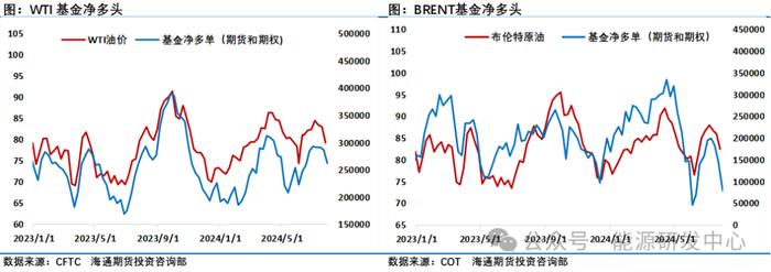 大场面！非农风暴冲击下，油价暴跌刷新半年来低点