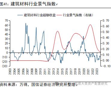 【国信策略】全球风险资产止损交易下的配置逻辑