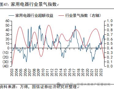 【国信策略】全球风险资产止损交易下的配置逻辑