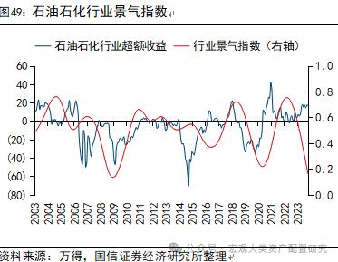 【国信策略】全球风险资产止损交易下的配置逻辑