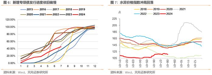 7月宏观数据怎么看？