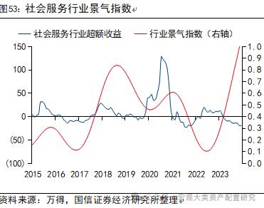 【国信策略】全球风险资产止损交易下的配置逻辑