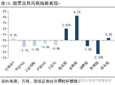 【国信策略】全球风险资产止损交易下的配置逻辑